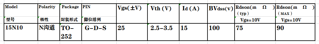 這款內(nèi)阻低的mos管不僅能代用市場上3個型號，<span>mos管廠家</span>LED調(diào)光控制電路也用它！