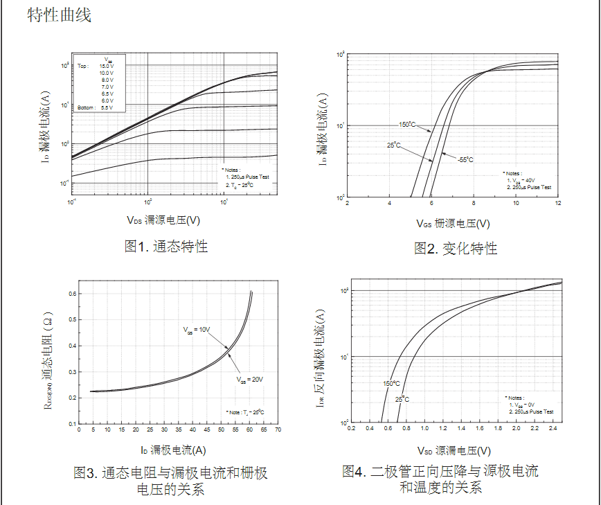 FQP18N50參數(shù)場效應(yīng)管批發(fā)價格