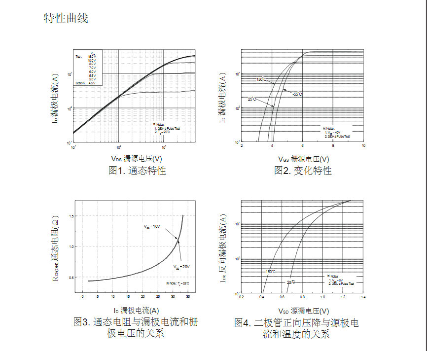 替代TK12A50D場效應(yīng)管型號(hào)參數(shù)