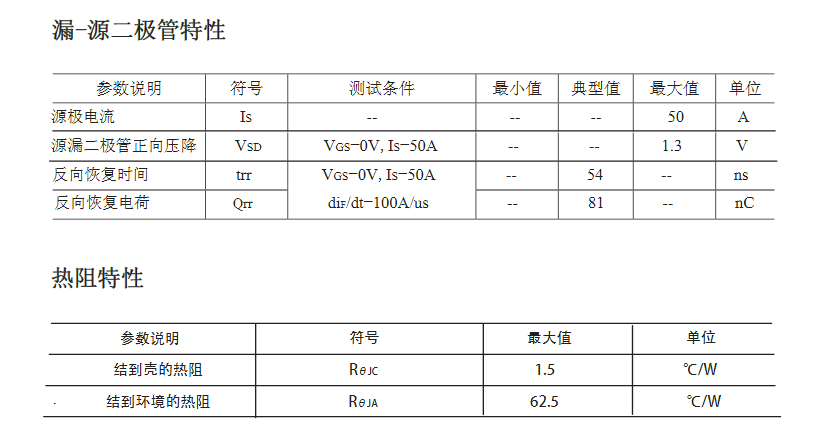 電機調(diào)速電路低壓場效應管參數(shù)