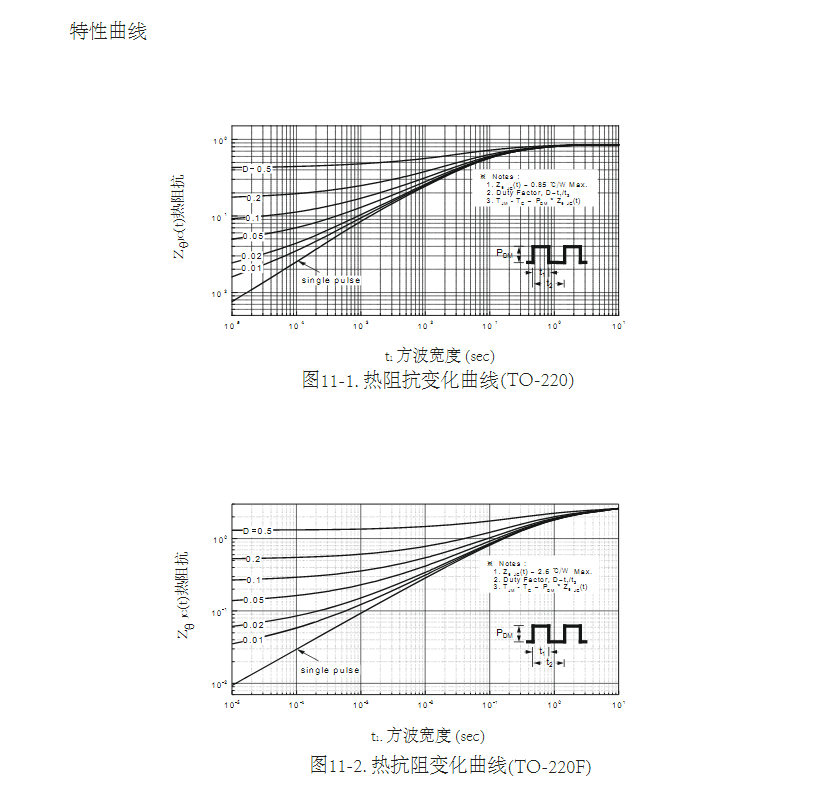 代換FQP7N60場效應(yīng)管型號(hào)參數(shù)